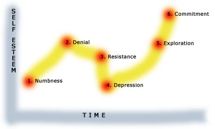 Managing Change